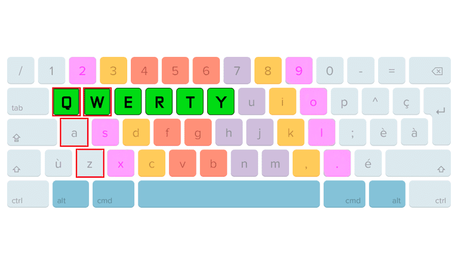 imagen teclado qwerty